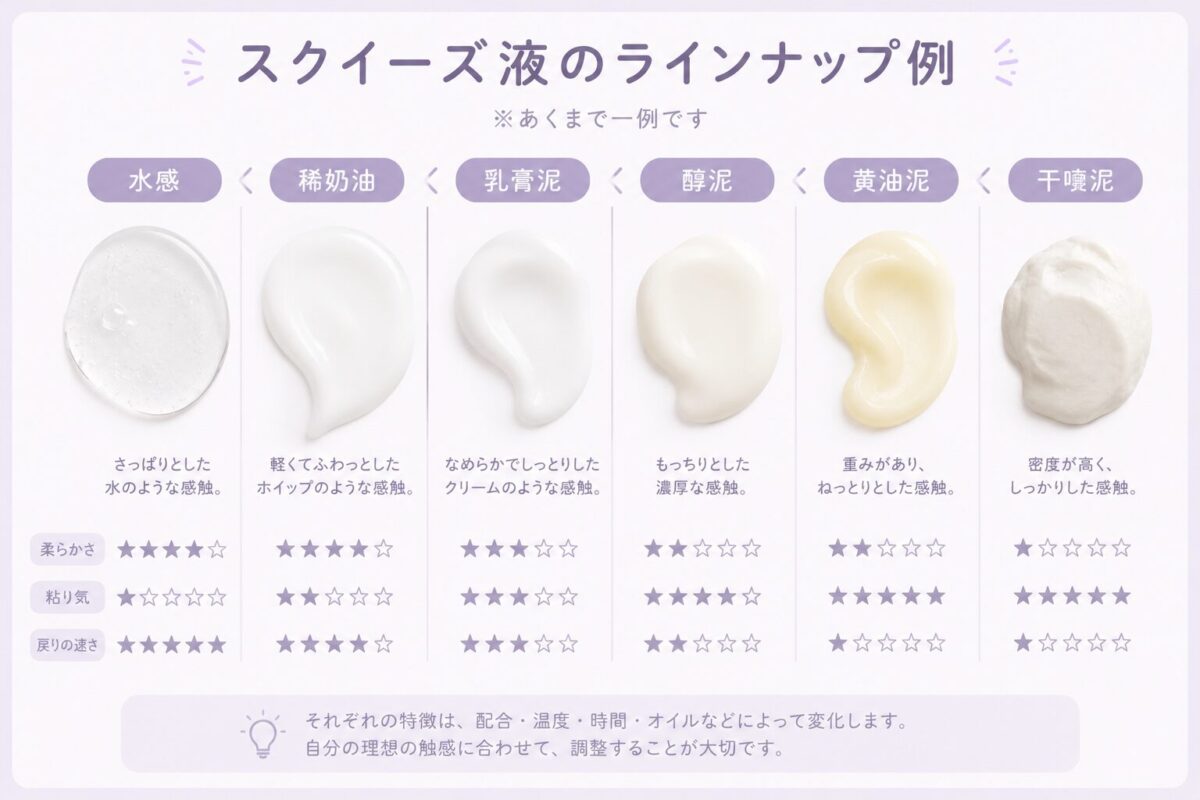 スクイーズ液中国語の触感対応表